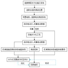 美女被爆操白虎嫩逼基于直流电法的煤层增透措施效果快速检验技术